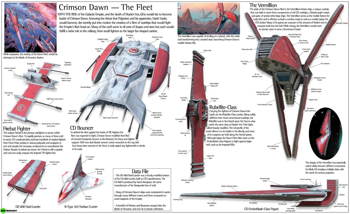medicman1138's tweet photo. With how many CD ships I modelled, I wanted to try something new, and tried emulating the older Star Wars Visual Dictionaries with them. (Idk how compressed Twitter will make this) https://t.co/Y8LZpigHSc