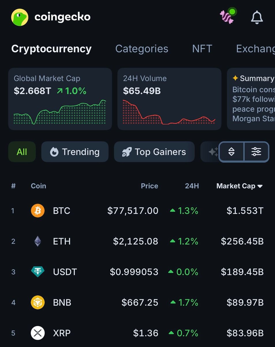 CoinGecko tweet media