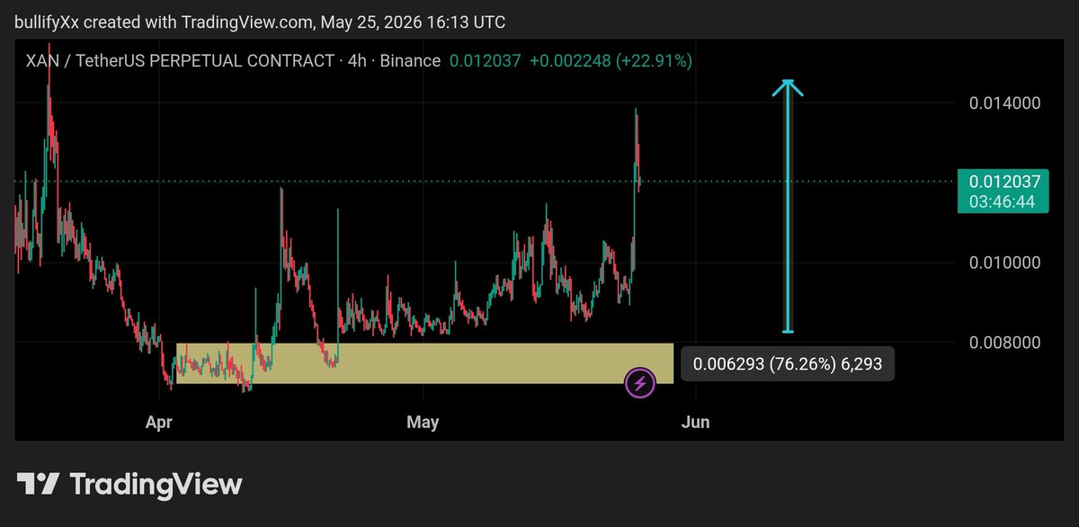 BullifyX tweet media