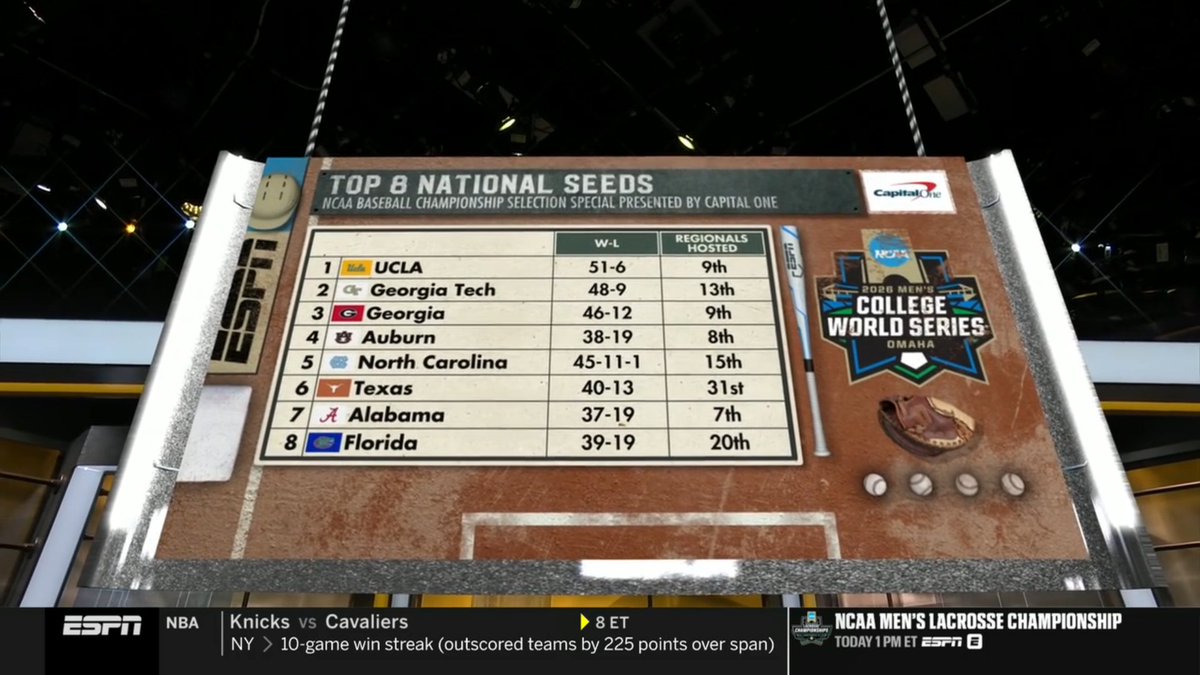 11Point7 College Baseball tweet media
