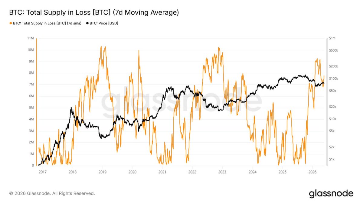 DustyBC Crypto tweet media