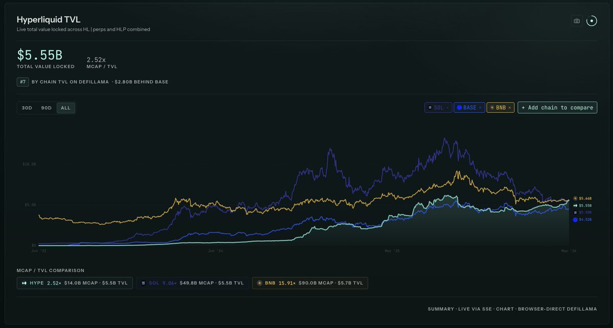 cryptosincero.hl tweet media