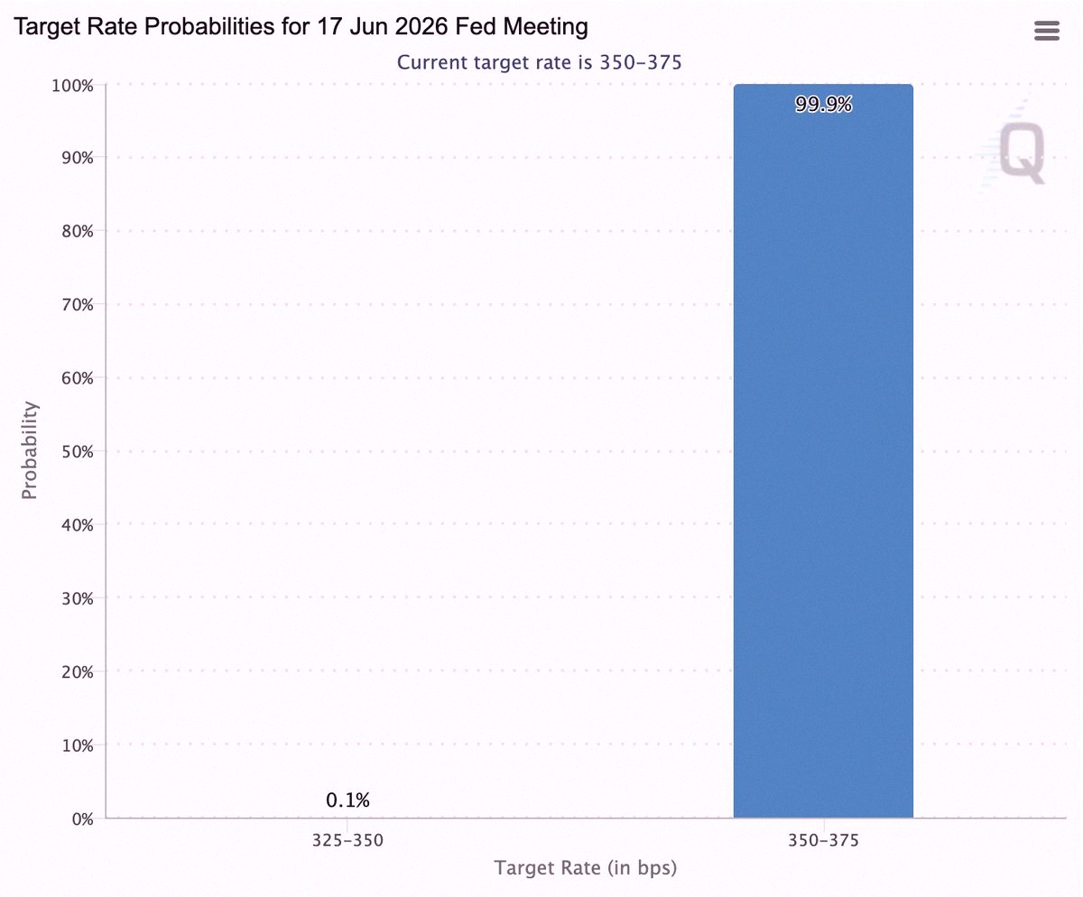 FX_Jensen-Stock Trading Analyst【Nasdaq S&P500】 tweet media