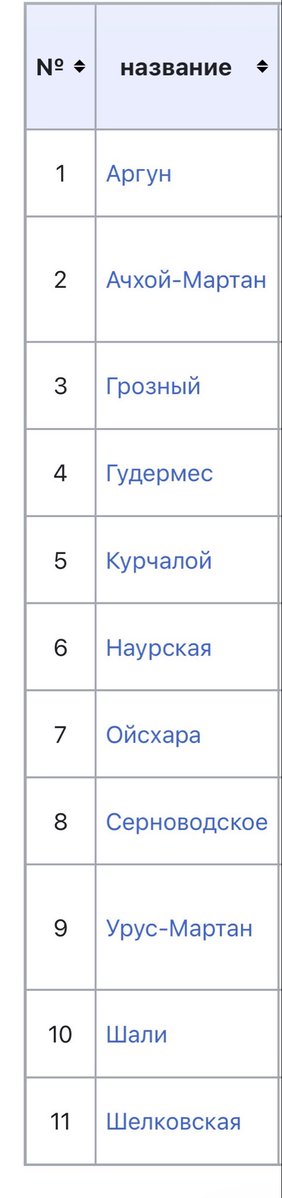 Насрулло Насруллоев tweet media