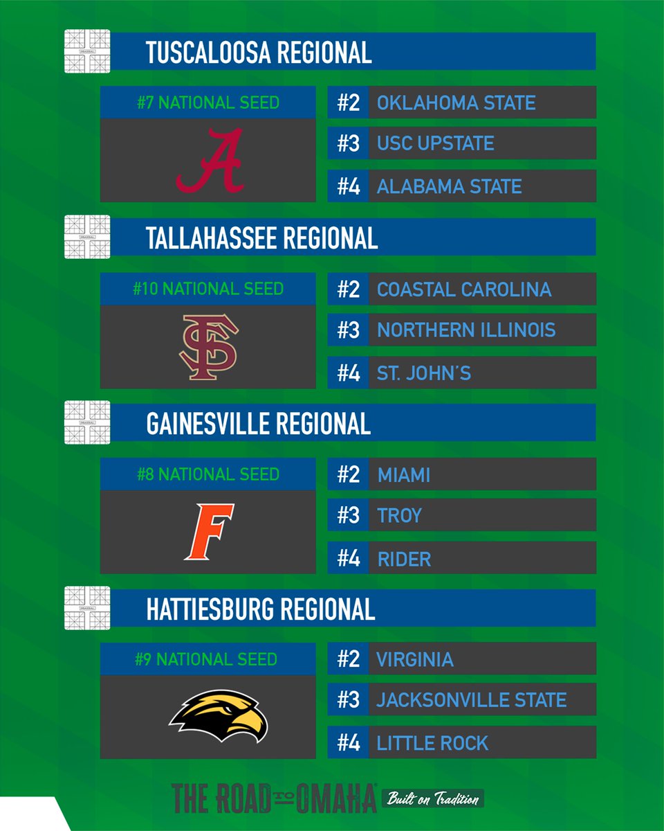 D1Baseball tweet media
