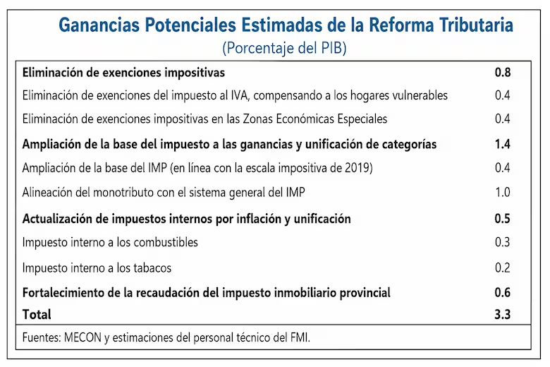 Finanzas Argy 🇦🇷 tweet media