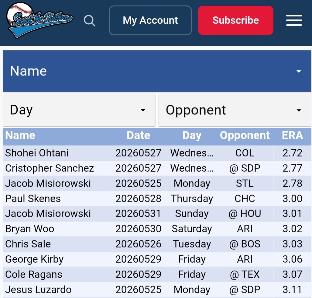 Scout the Statline tweet media