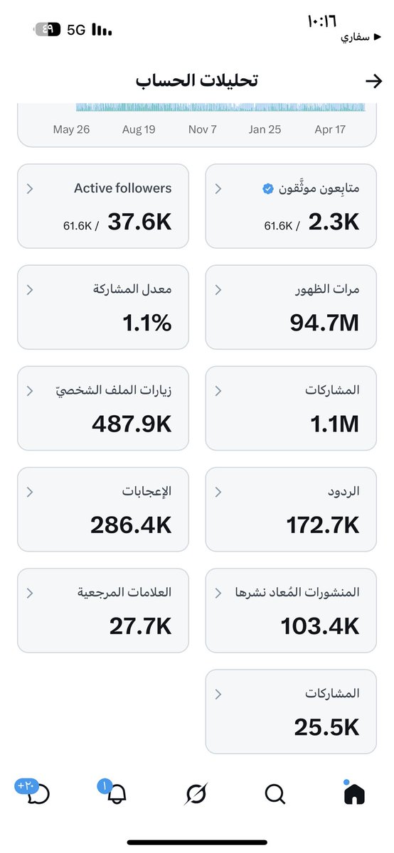 أبو خالد الإتحادي ( العالمي الملكي ) tweet media