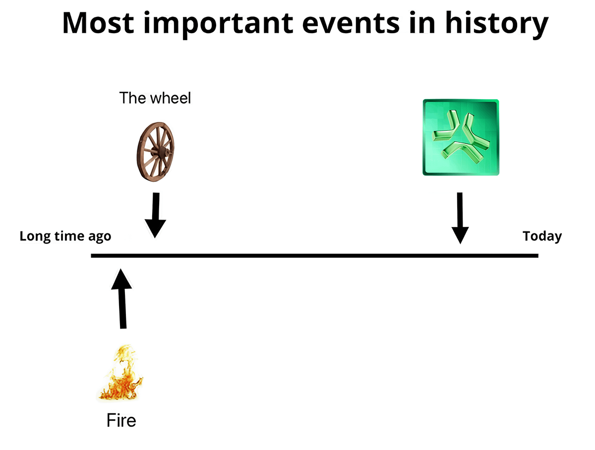 Abstract Ecosystem tweet media