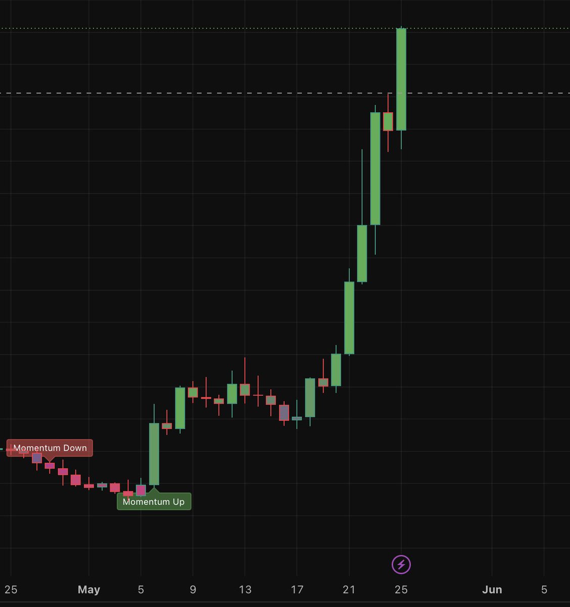 XT ALGO 📈 tweet media