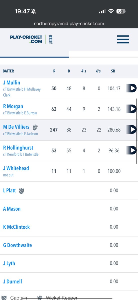 North West Cricket Tales tweet media