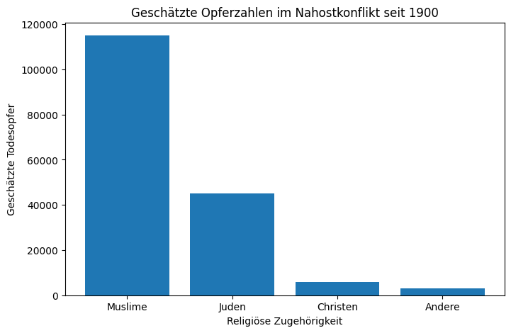 C. Stephan Schlangen tweet media