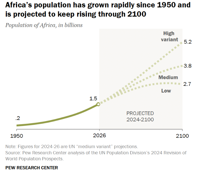 Pew Research Center tweet media