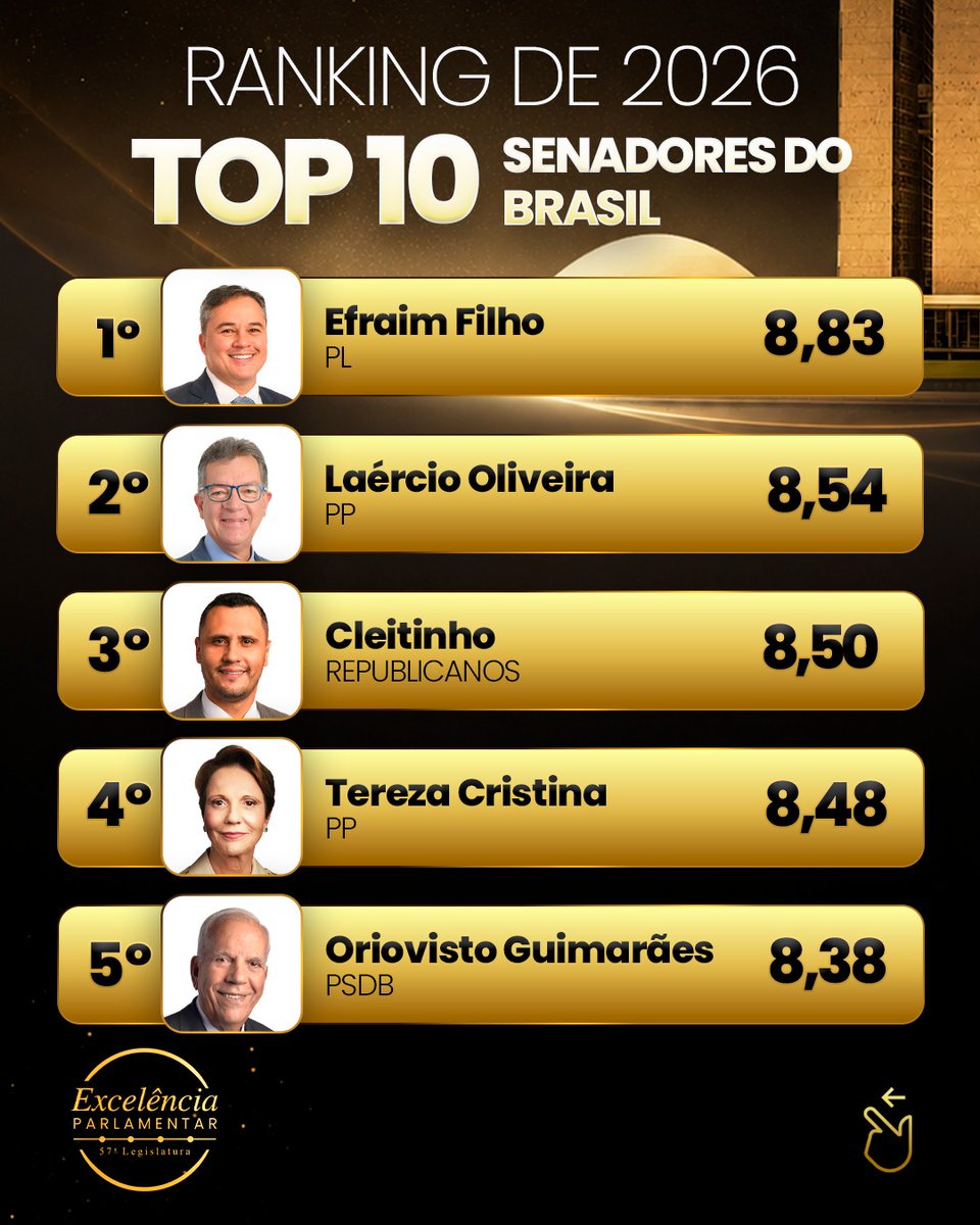 Ranking dos Políticos tweet media