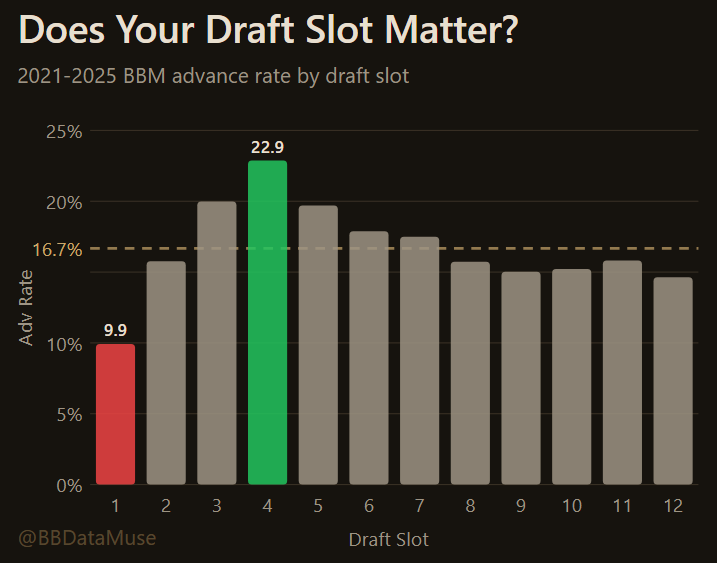 Best Ball Data Muse tweet media