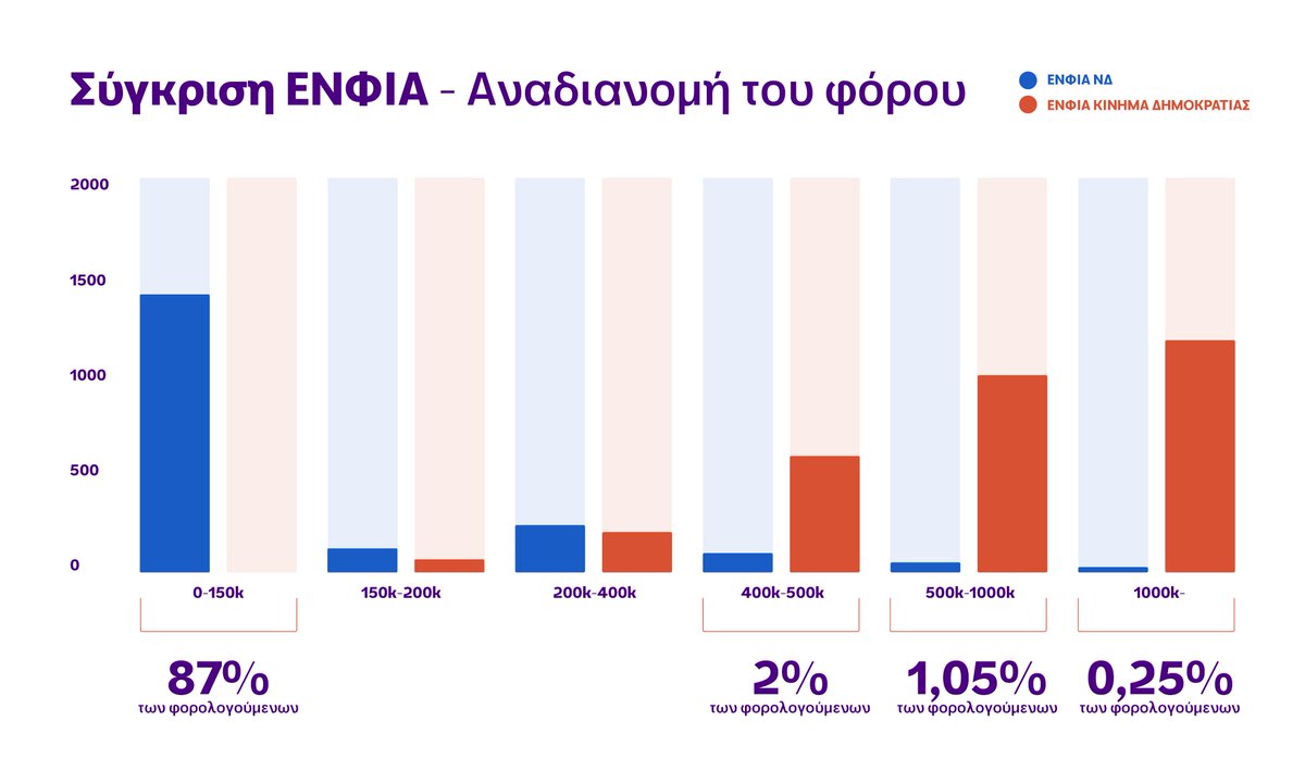 Αναβαλόγλου Γεώργιος tweet media