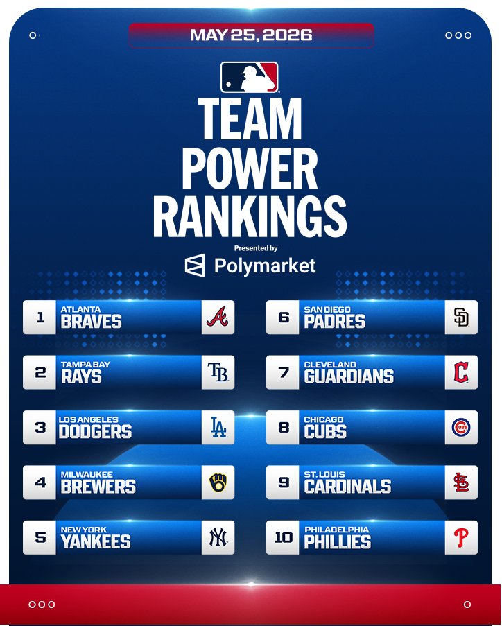 MLB tweet media