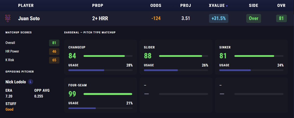 xEP Network | Sports Analytics tweet media