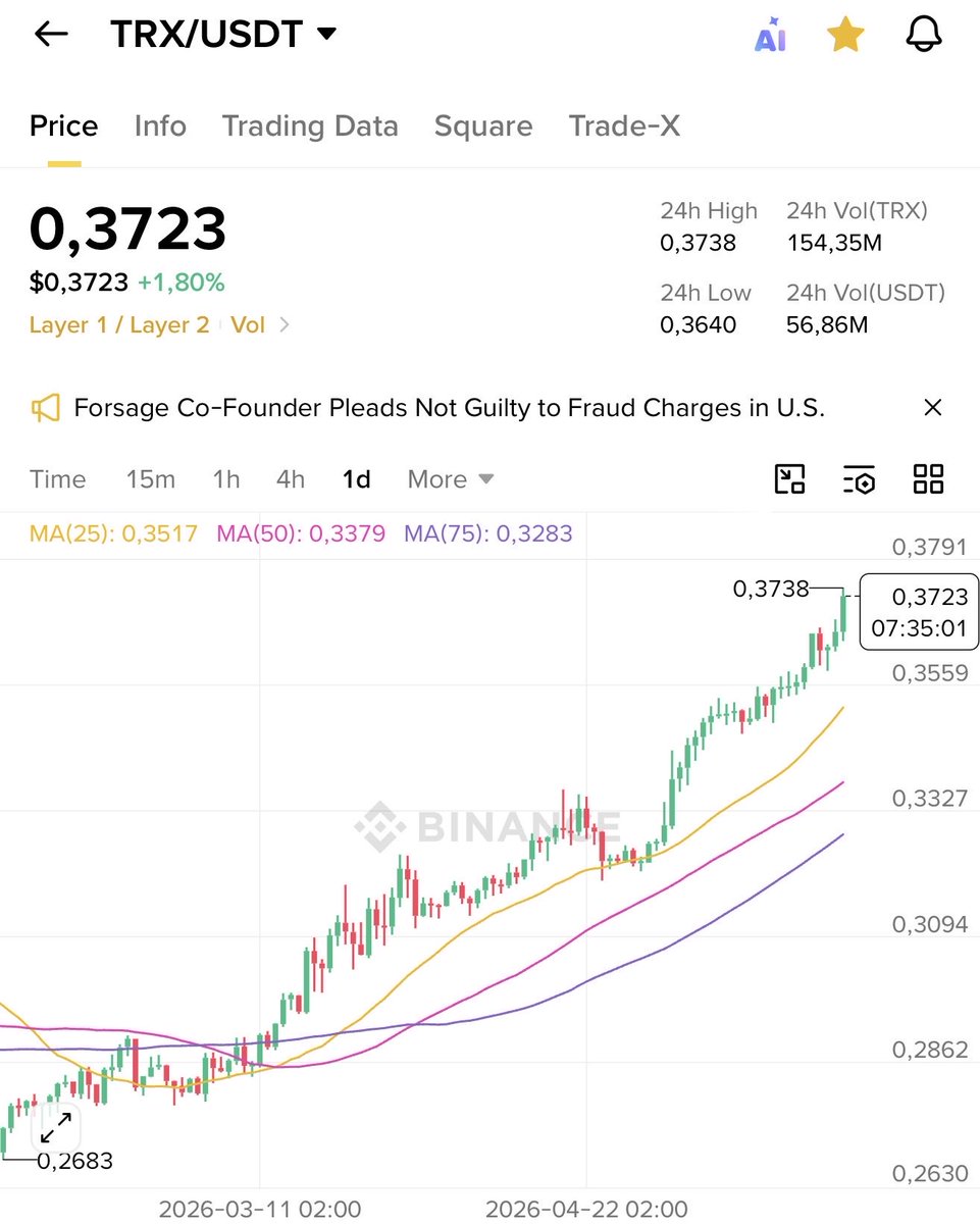 Crypto Guy In South Africa tweet media
