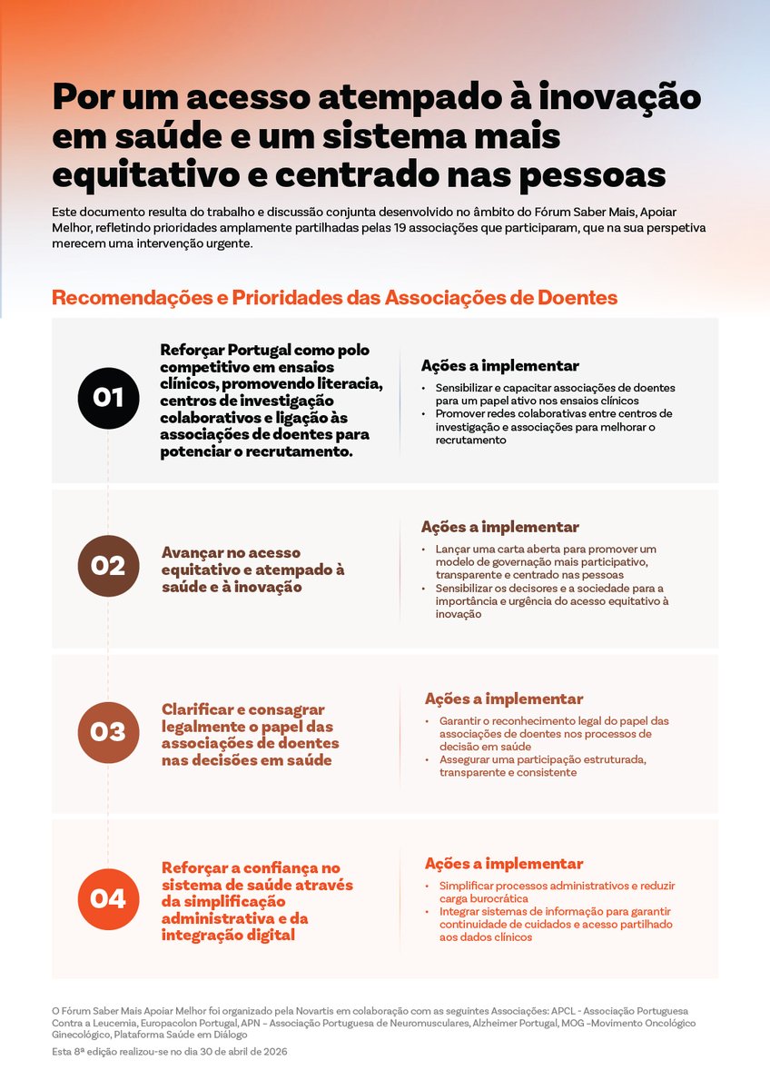 NovartisPT's tweet photo. Como acelerar o acesso à inovação em saúde em Portugal e reforçar um sistema verdadeiramente centrado nas pessoas?

A resposta passa, inequivocamente, pela colaboração.
Em abril, reunimos 19 Associações de Doentes na 8.ª edição do Fórum "Saber Mais, Apoiar Melhor", uma iniciativa da Novartis, co-construída com um 6 Associações.

Este espaço de diálogo e partilha permitiu consolidar um conjunto de recomendações com potencial transformador para o sistema de saúde em Portugal.

As conclusões refletem o contributo ativo das associações participantes e reforçam a urgência de posicionar Portugal como um verdadeiro hub de inovação em saúde, com impacto real na vida das pessoas.

Destacam-se quatro prioridades-chave:
- Reforçar Portugal como polo competitivo em ensaios clínicos, promovendo literacia e colaboração com as associações de doentes 
- Garantir um acesso mais equitativo e atempado à inovação terapêutica 
- Clarificar e consagrar o papel das associações de doentes nos processos de decisão em saúde
- Reforçar a confiança no sistema através da simplificação administrativa e da integração digital
 
Acreditamos que só através de uma abordagem colaborativa — que envolva associações de doentes, profissionais de saúde, decisores e indústria — será possível transformar estas recomendações em ações concretas e sustentáveis, com verdadeiro impacto na vida das pessoas.

👉🏻 Conheça todas as recomendações na infografia abaixo.
 
#SaberMaisApoiarMelhor #NovartisPortugal