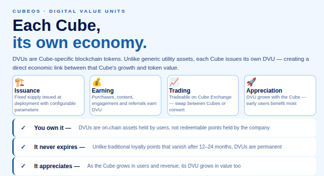 cubeoss's tweet photo. All DVUs are tradeable on Cube Exchange.
Swap your FoodCube DVU for FinCube DVU. Convert to stablecoins. Hold and appreciate. 24/7, instant settlement, 50+ pairs.
Your loyalty has liquidity now.
#DVU #CubeExchange #CubeOS #Dfuel https://t.co/SM0hd6W0Yu