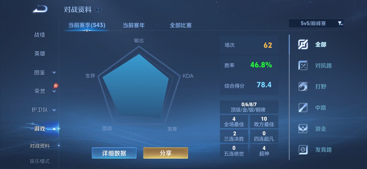 真的烦社交了 tweet media