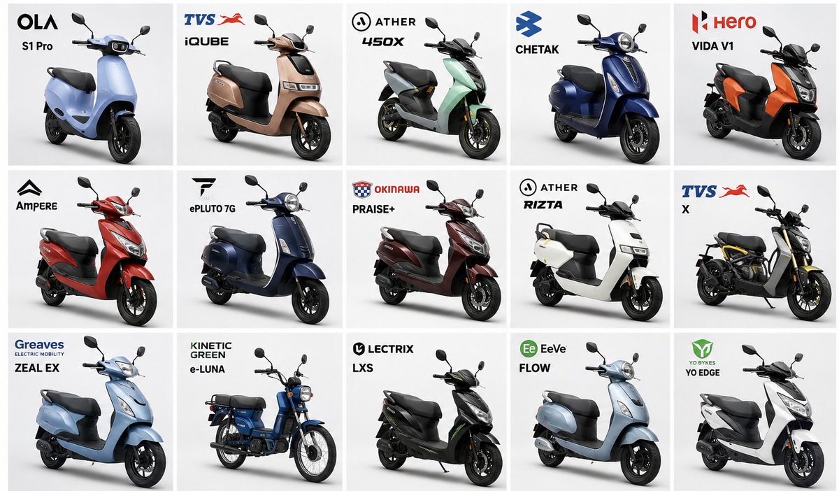 _dshakti's tweet photo. Want to buy electric scooter.. budget 1.5L

Any suggestions? https://t.co/ALOTmPDV8Q