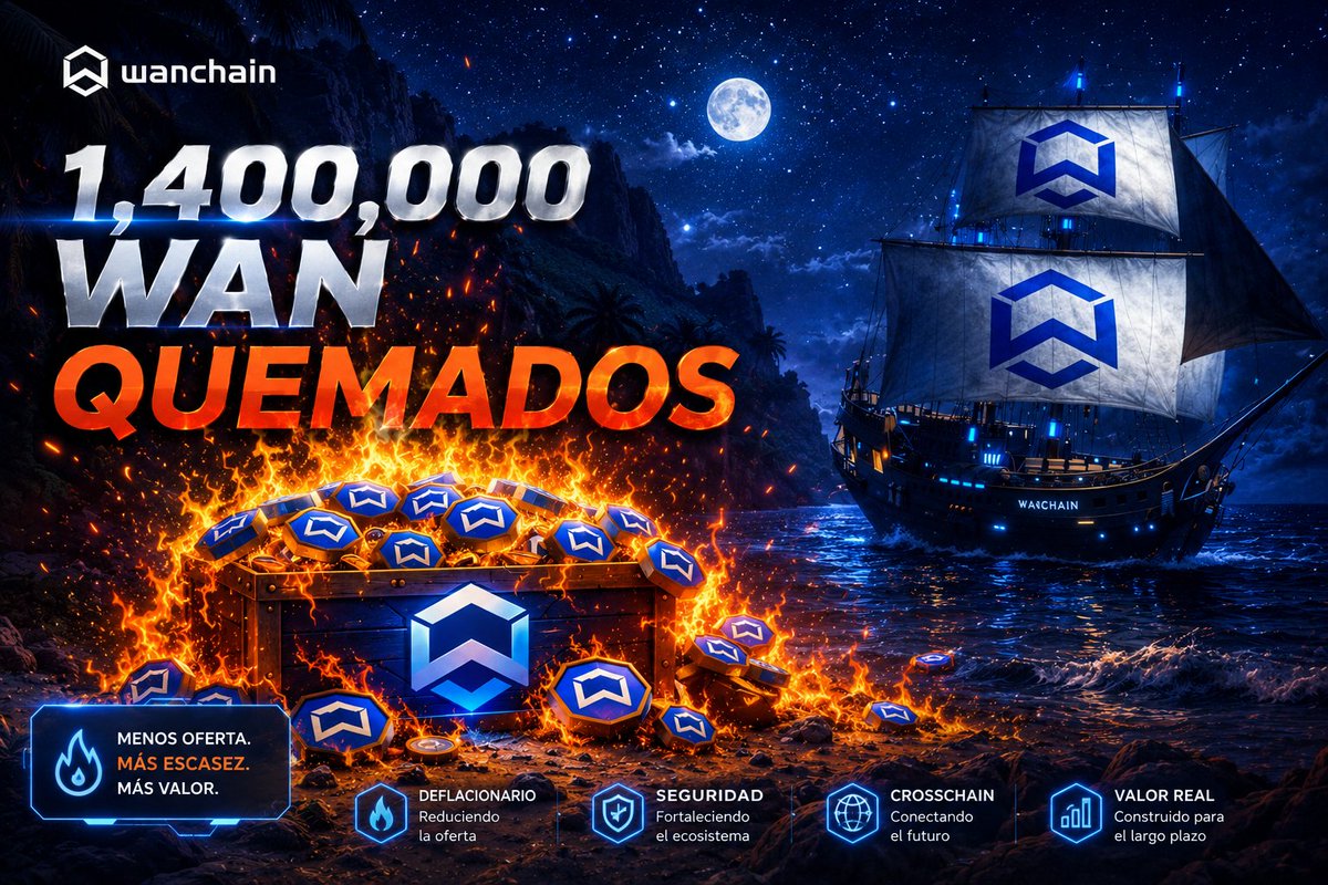 WanchainSpanish's tweet photo. 🔥 ¡1,400,000 $WAN se han quemado a través del sistema Convert n' Burn! 🎉

“WAN no espera al mercado para subir: su diseño lo impulsa.” 🚀

🔍 Explora la tasa de quema en tiempo real en https://t.co/BU0tERrP21

#Wanchain #Crypto #DeFi #Crosschain