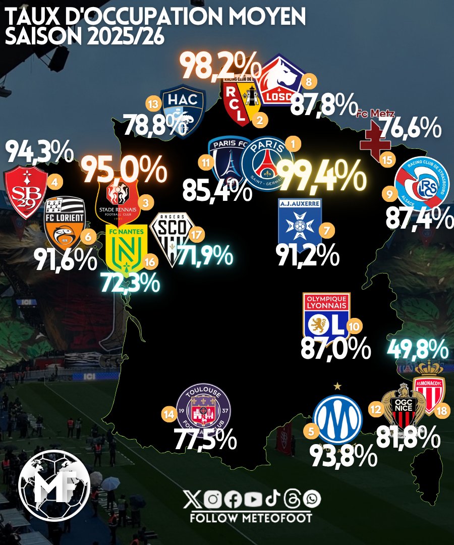 MeteoFoot tweet media