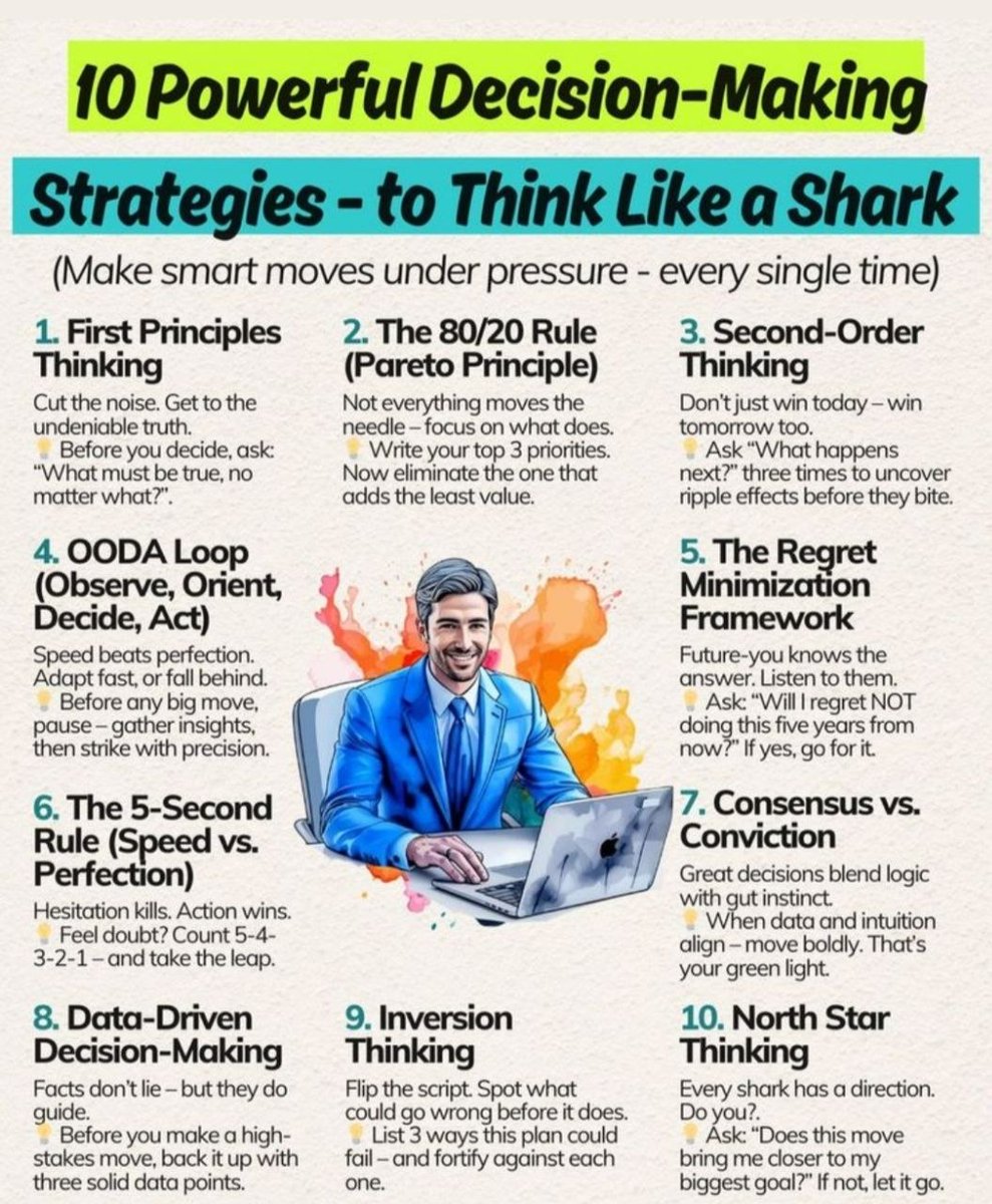 henrynoah2379's tweet photo. 10 Mental Models to Make Smart Decisions Under Pressure https://t.co/CCtnOIpM17