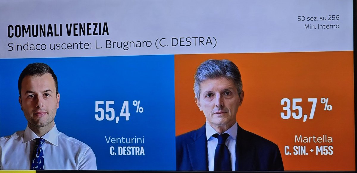 Claudio Borghi A. tweet media