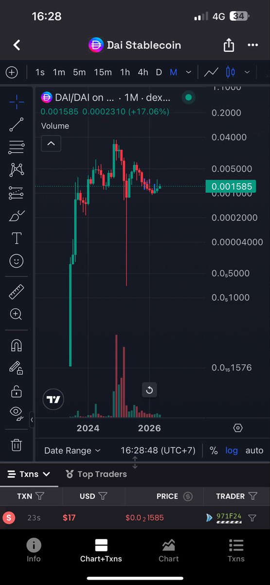 $WGPP - WORLDS GREATEST PDAI PRINTER🚀 tweet media