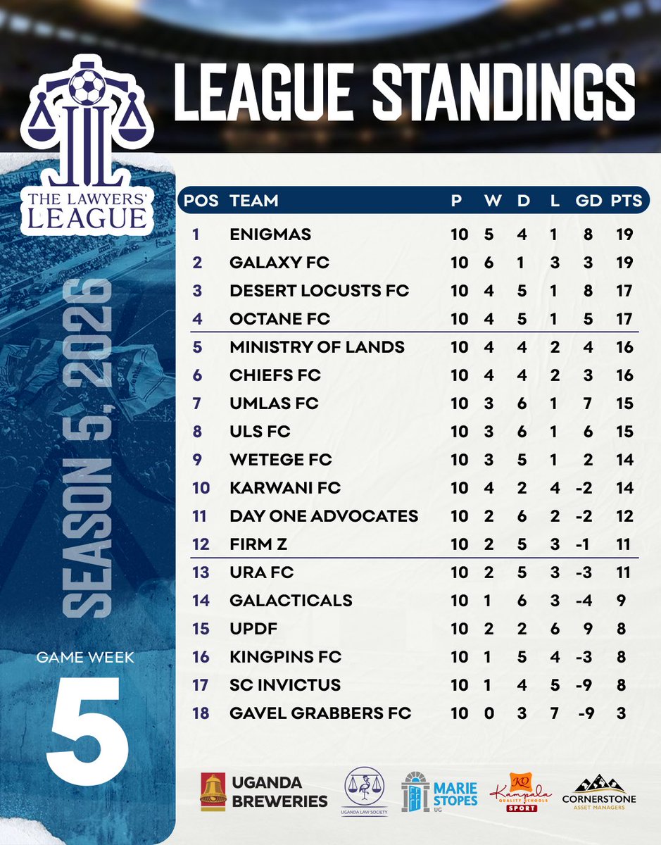 The ULS Lawyers League tweet media