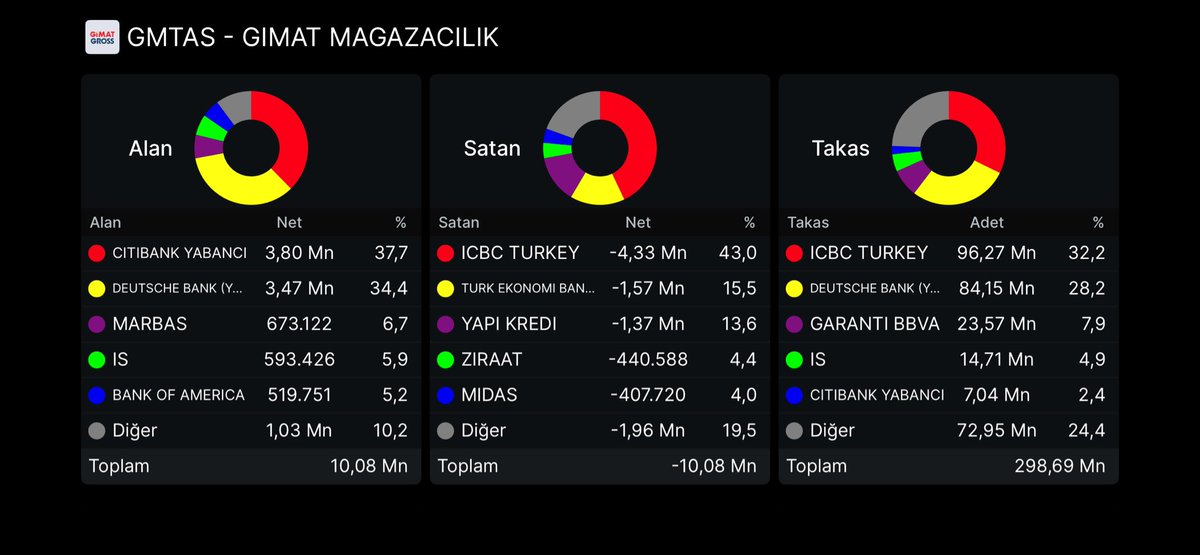 19251925's tweet photo. #GMTAS AYLIK TAKAS YENİ OYUNCU CİTYBANK YABANCI🧐 https://t.co/FCQSyW523g