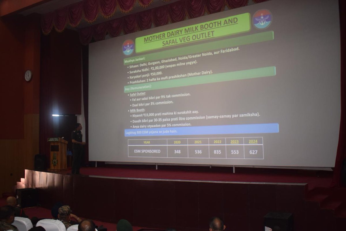 Directorate General of Resettlement tweet media