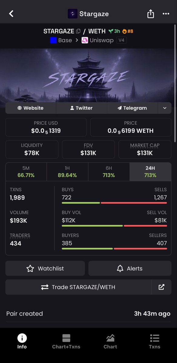 UAEsoltrading's tweet photo. I’m in with size now after passing $100k 

All about $STARGAZE below its fairly simple explanation 

Keep building @StargazeBASE https://t.co/jxWxRBXCAr