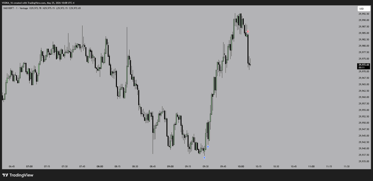 RedpillAperture's tweet photo. 5.25 $NQ https://t.co/luhtYdUjuK