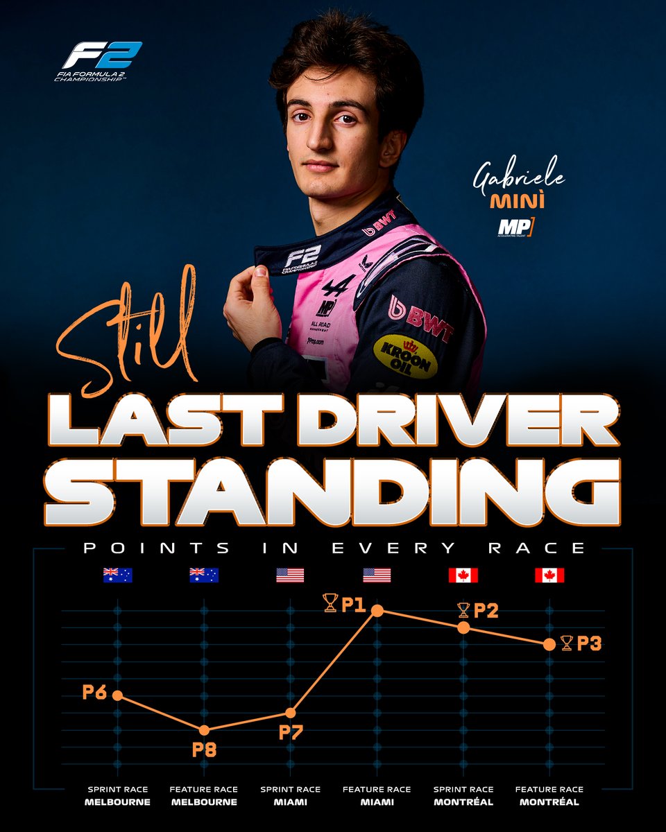 Formula 2 tweet media
