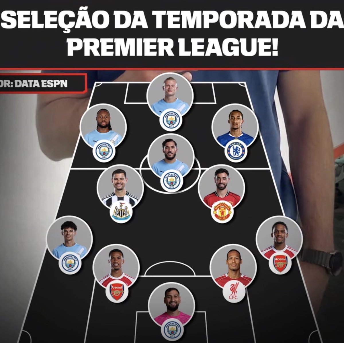Arsenal da depressão CAMPEÃO DA PREMIER LEAGUE 🏆 tweet media