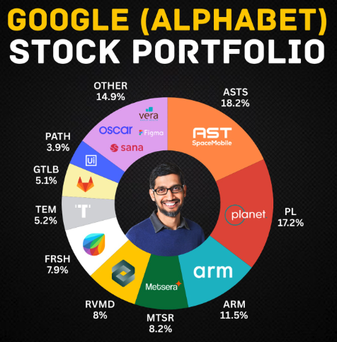 kap00r's tweet photo. wtf is @AST_SpaceMobile and why is it googles largest public holding???

$ASTS https://t.co/1FYTUyKGya