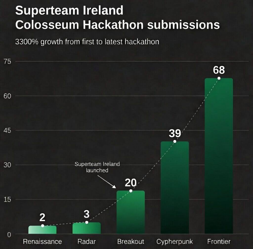 Superteam Ireland tweet media