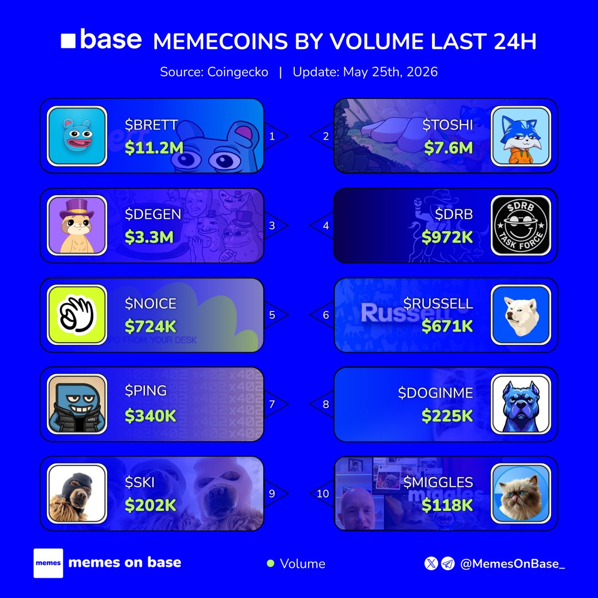 Memes on Base tweet media