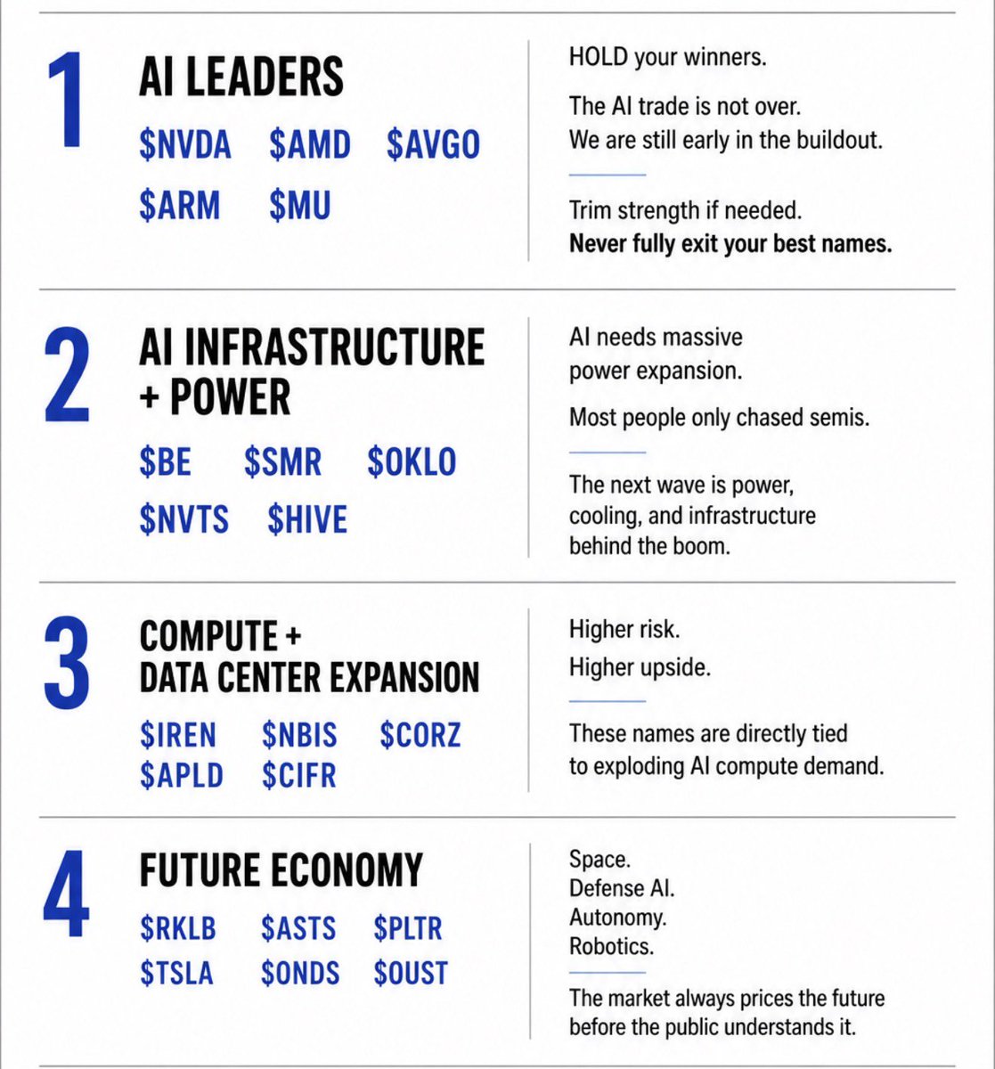 RealJGBanks's tweet photo. Here’s exactly how you will WIN in the market next two weeks.

1. AI Leaders
$NVDA $AMD $AVGO
$ARM $MU

HOLD your winners. The AI trade is not over.
We are still early in the buildout.

Trim strength if needed.
Never fully exit your best names.

2. AI Infrastructure + Power
$BE $SMR $OKLO
$NVTS $HIVE

AI needs massive power expansion. Most people only chased semis.

The next wave is power, cooling, and infrastructure behind the boom.

3. Compute + Data Center Expansion
$IREN $NBIS $CORZ
$APLD $CIFR

Data centers are being built in almost every state right now. They are he back bone to AI.

4. Future Economy
$RKLB $ASTS $PLTR
$TSLA $ONDS $OUST

Space. Defense AI. Autonomy. Robotics. This is what the world will be in 10 years. 

I still think dips are for buying. We are still so early in the AI trade and future world.

This how you will RETIRE early.