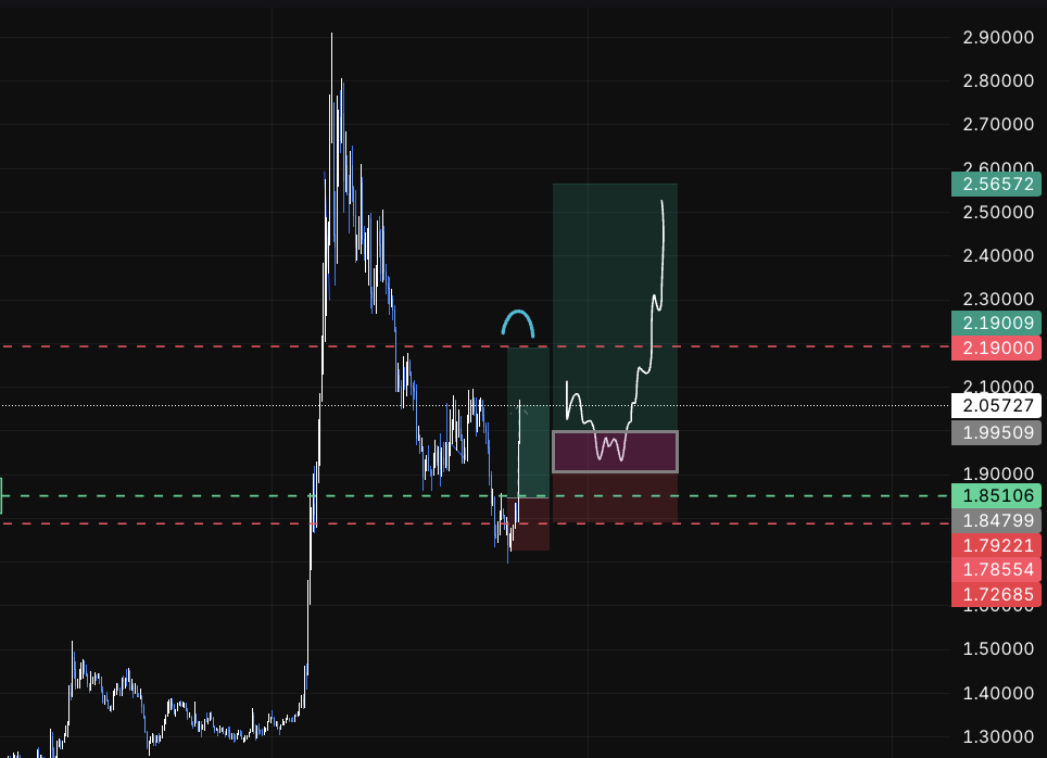 april tweet media
