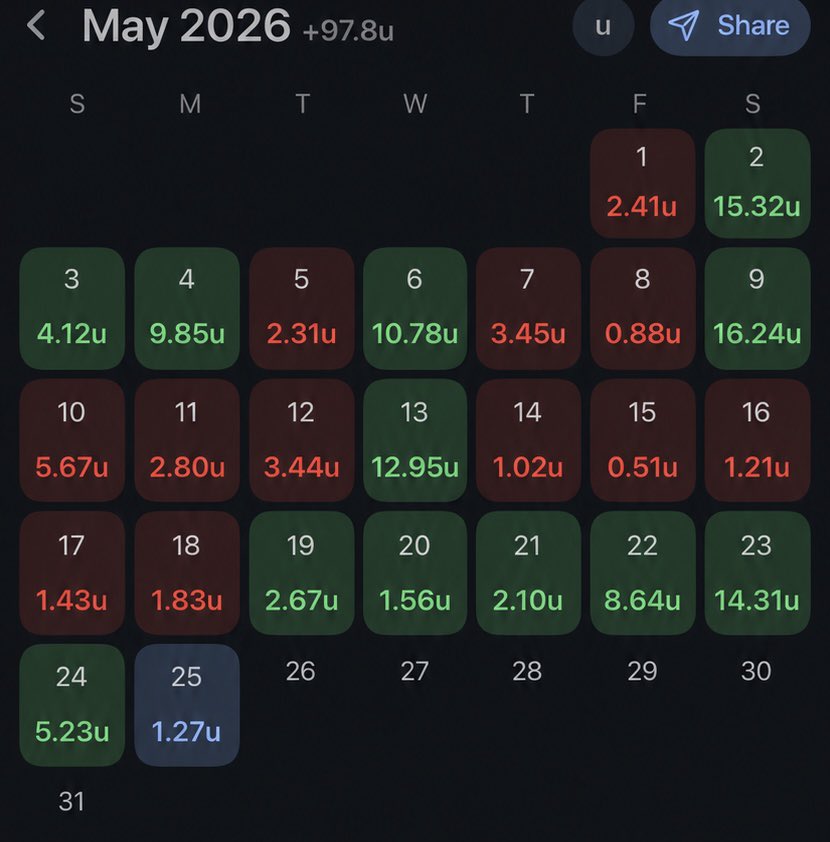 WizardOddsX's tweet photo. MEMORIAL DAY SALE! 🇺🇸

VIP IS FREE FOR 3 DAYS WITH CODE “USA”

GET ACCESS👇

https://t.co/CGINMRsfrD

WE ARE APPROACHING 100+ UNITS ONCE AGAIN SO JOIN NOW! ‼️ https://t.co/IjbLtA36xS