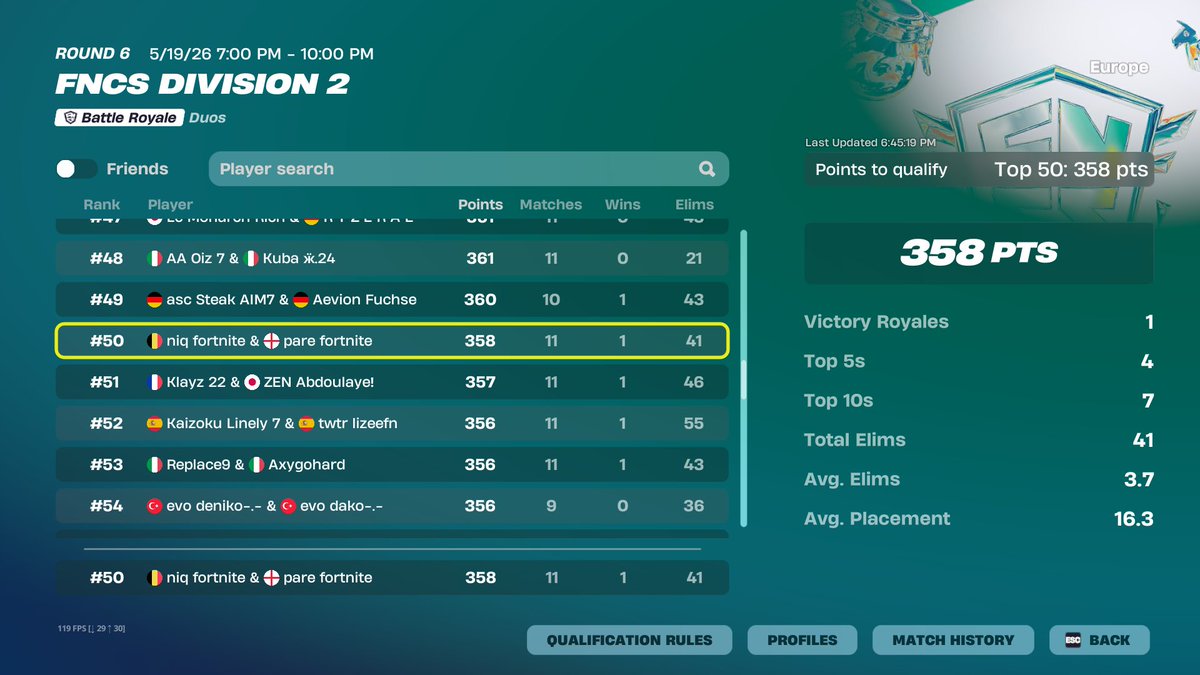 NiqFN's tweet photo. Qualified to fortnite division 1 in 3 weeks after not playing for 5 months @parefnbr 

Was fun, unfortunate that it was the last cup of the season so it does not matter 🫥 https://t.co/eqt5GZMmgc