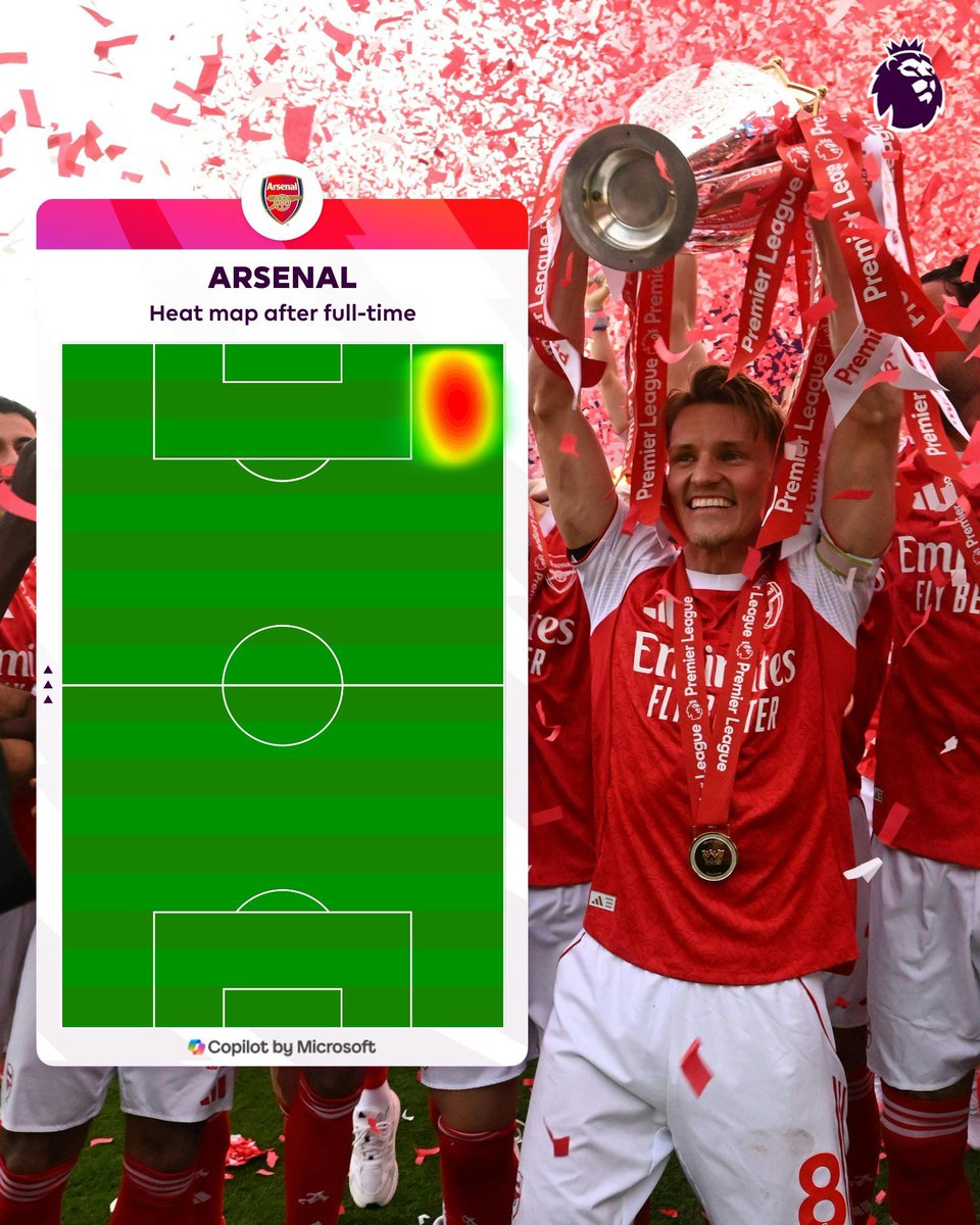 Premier League tweet media