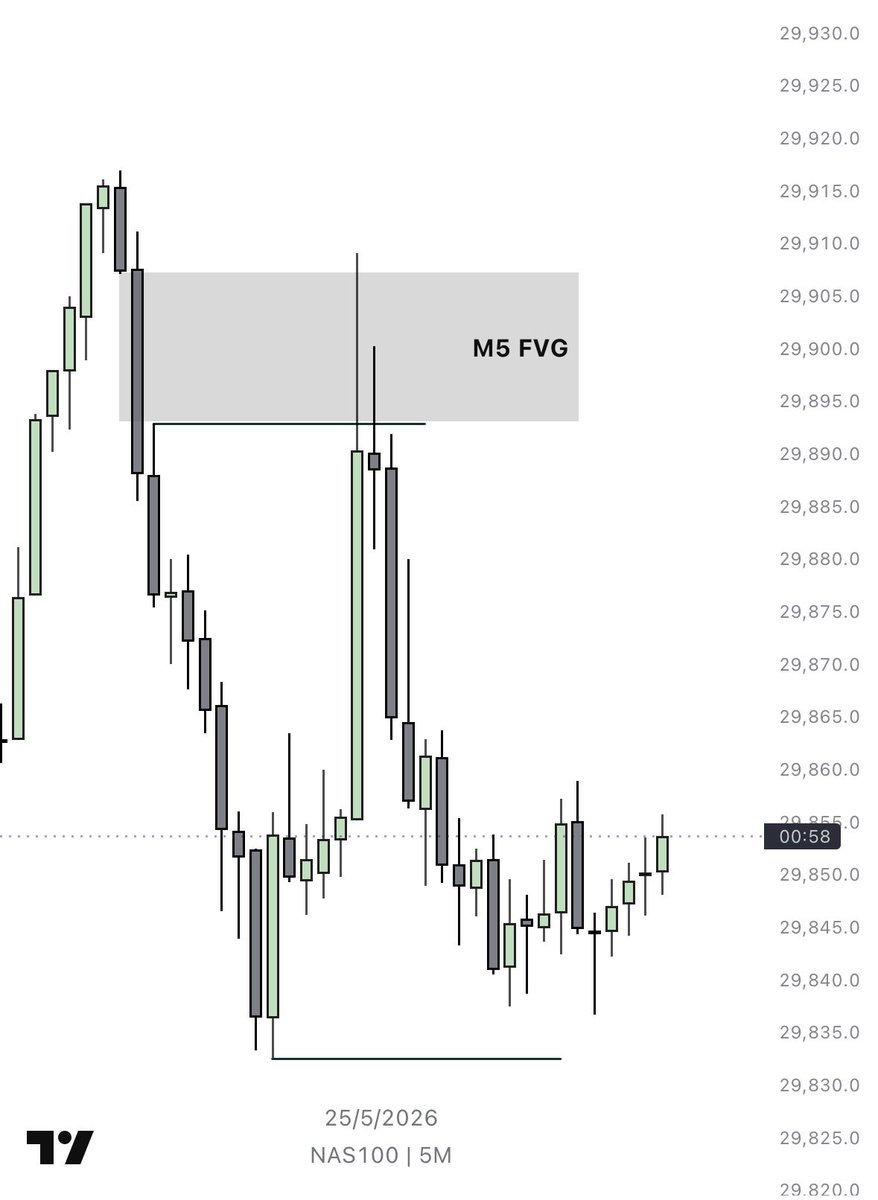 Shaggy_fx's tweet photo. $NQ 🩸

1:3rr ✅✅ https://t.co/USUixcSsby