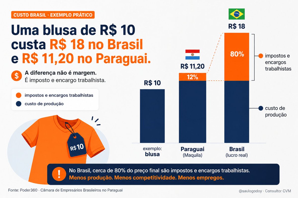 Saulo Godoy tweet media