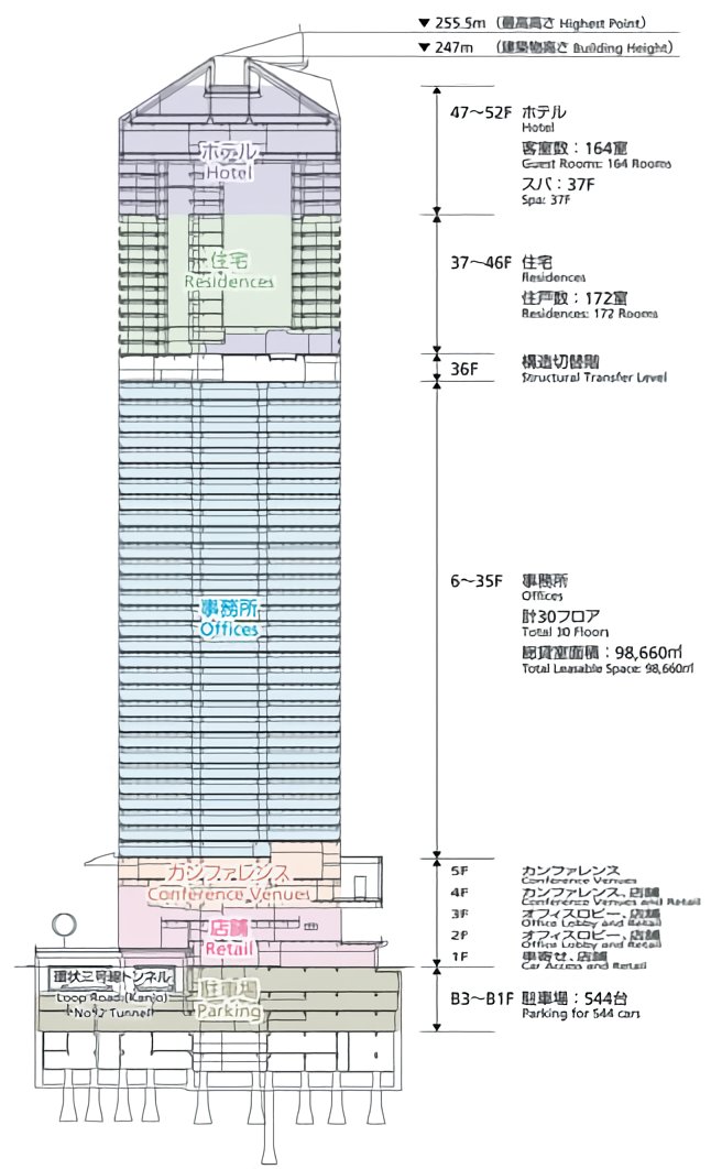 Mr_Tarinn's tweet photo. @Ddf1657001 数値の入った立面図が出てこないことにはなんともですね… 飾り部分はカウントしないことが多いようなので（例えば、虎ノ門ヒルズ森タワーの公式247ｍのように）実際は385m超えてる可能性が高そうですね。 https://t.co/4t3SWeU8D1